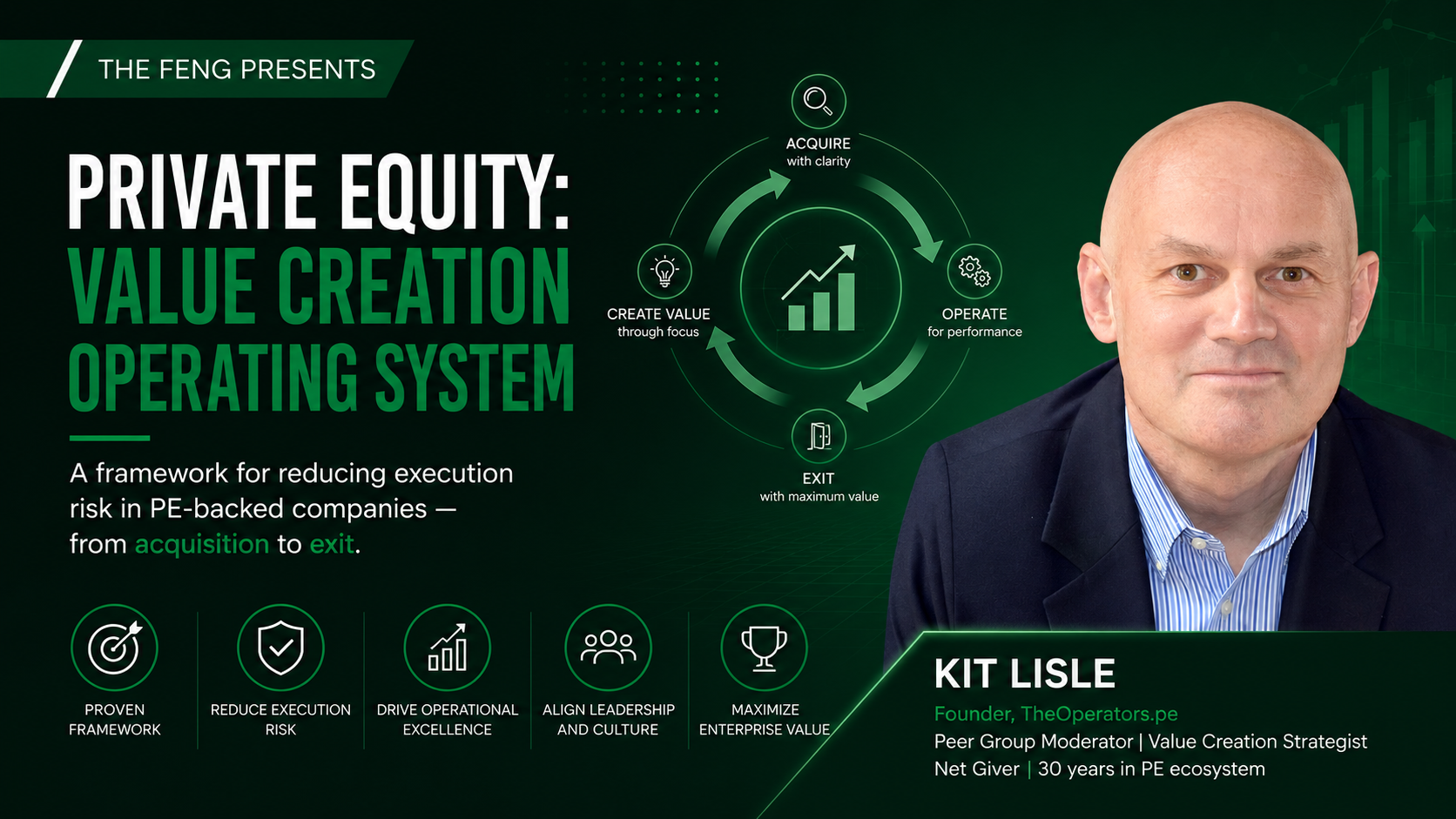 Private Equity:  Value Creation Operating SystemA framework for reducing execution risk in PE-backed companies — from acquisition to exit.